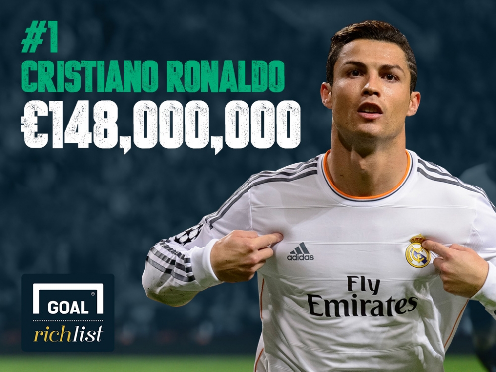 Cristiano Ronaldo
