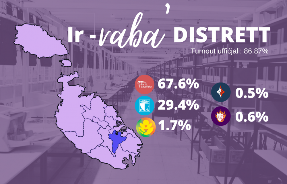 Ir-raba' distrett