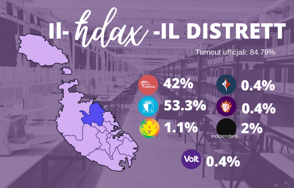 Il-11-il distrett