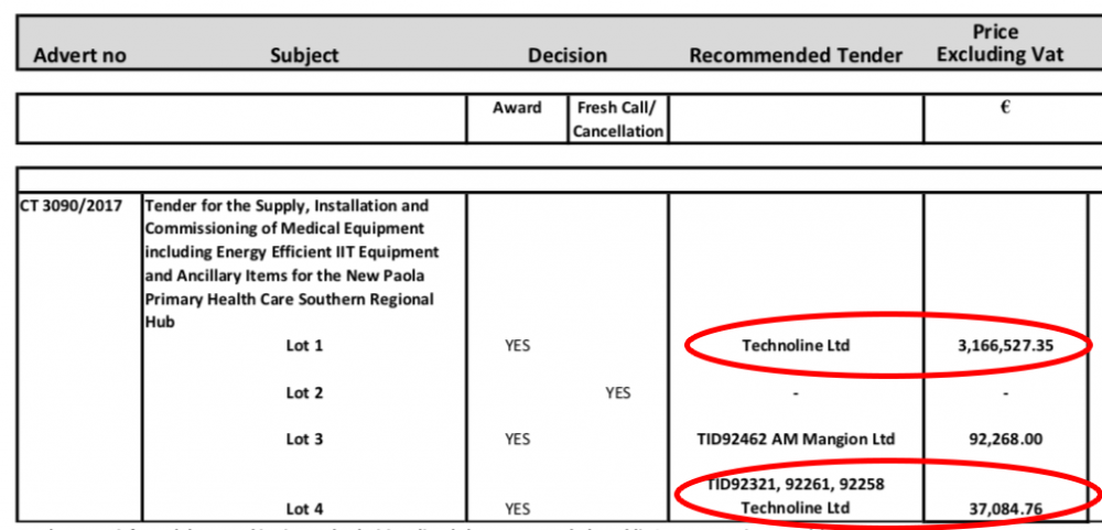 It-tender li ngħata lit-Technoline