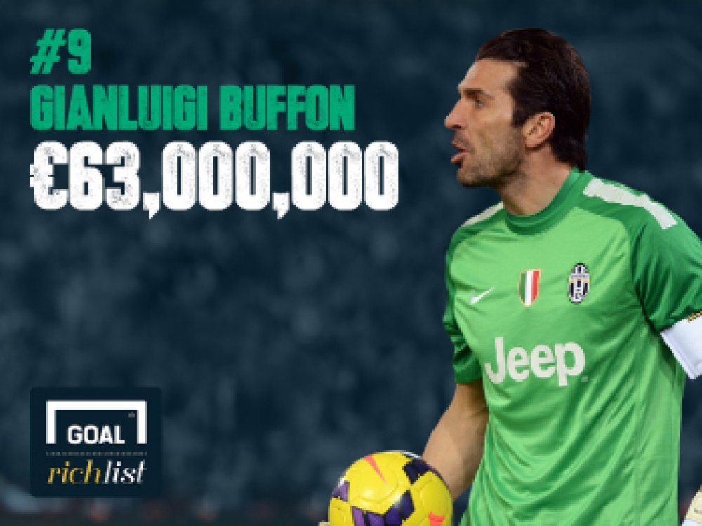 Gianluigi Buffon