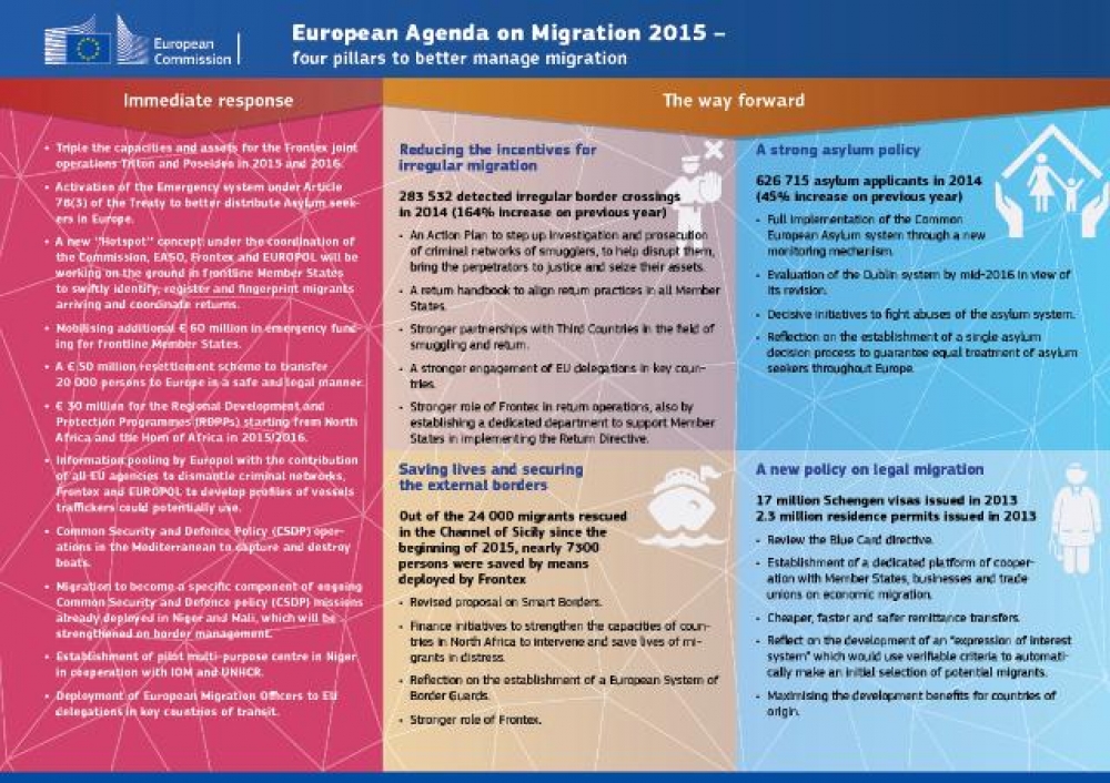 L-Aġenda Ewropea dwar l-Immigrazzjoni proposta mill-KE