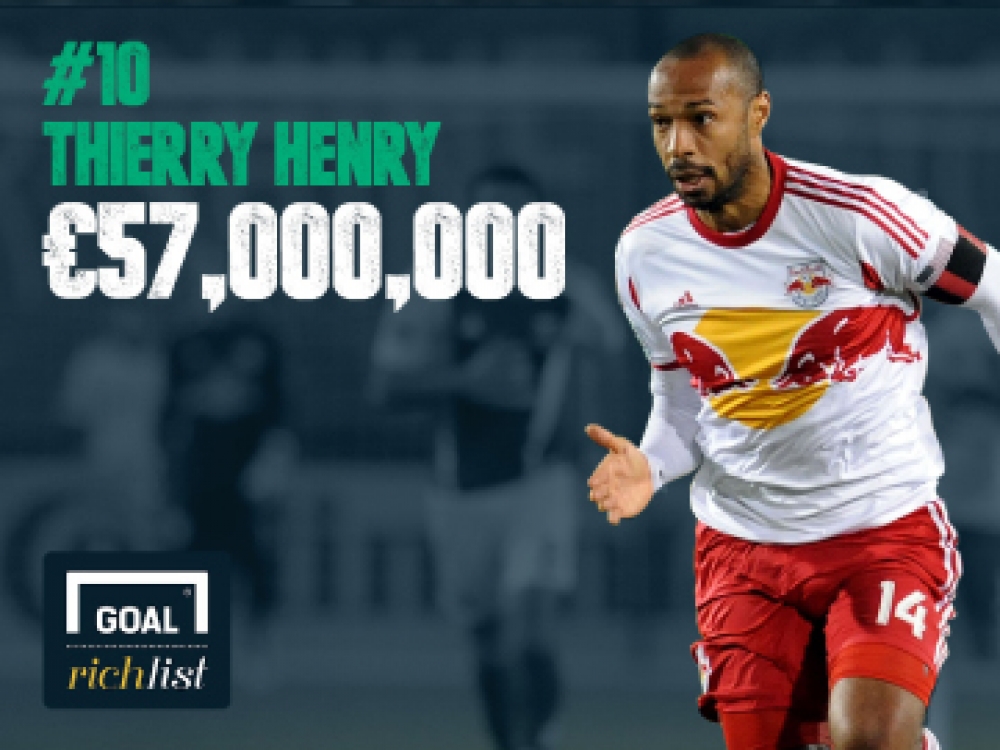 Thierry Henry