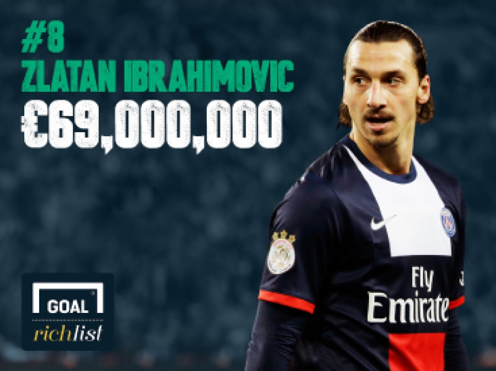 Zlatan Ibrahimovic