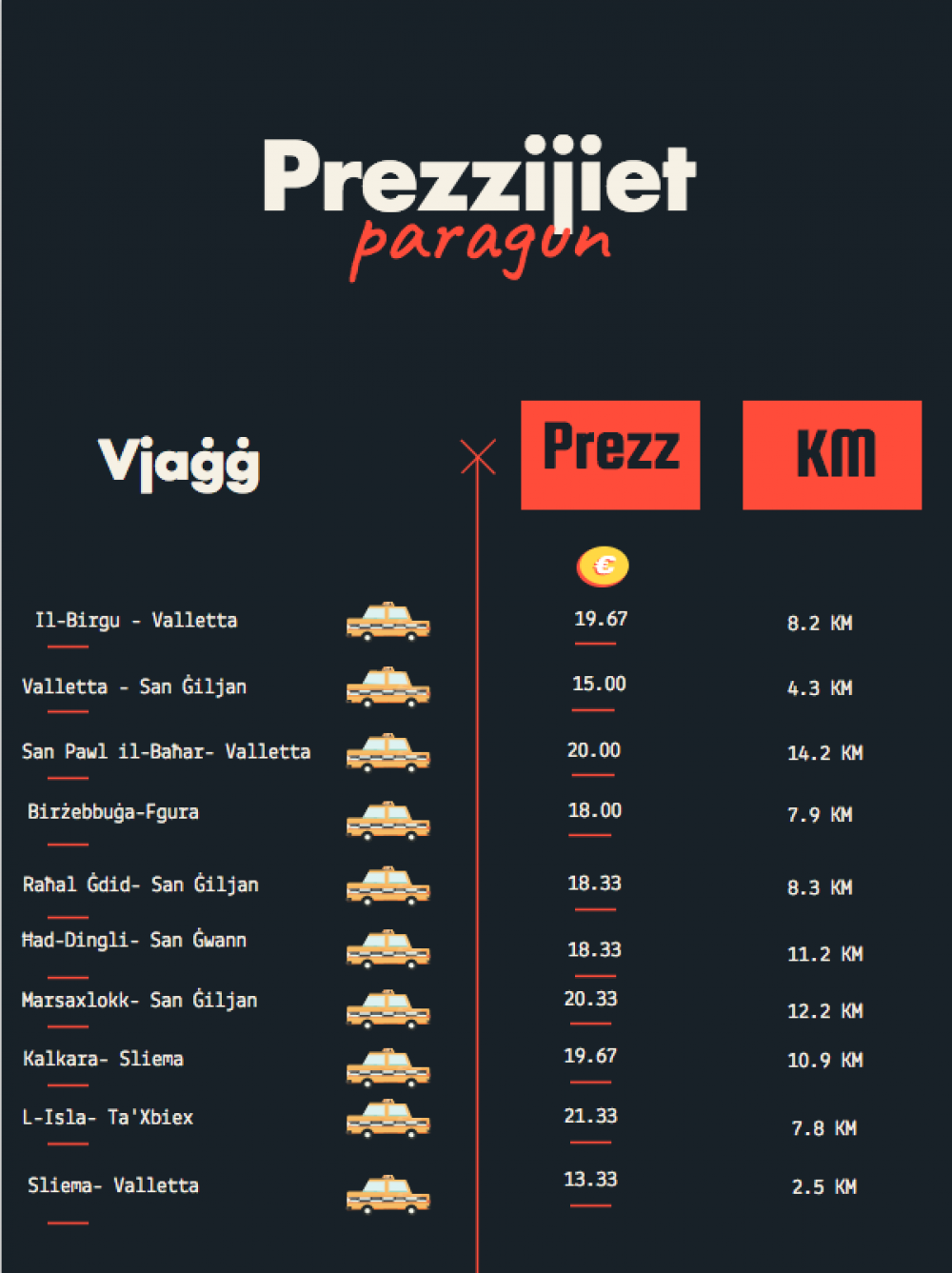 Prezzijiet ta' taxis madwar Malta
