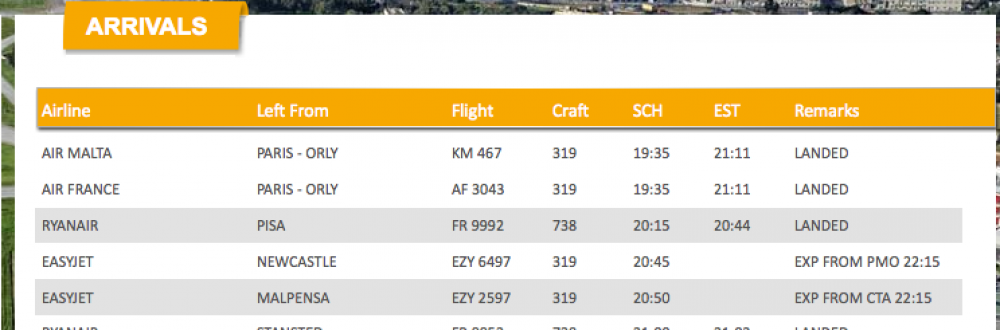 Ritratt juri ż-żewġ titjiriet tal-EasyJet li kellhom jinżlu Sqallija minflok Malta