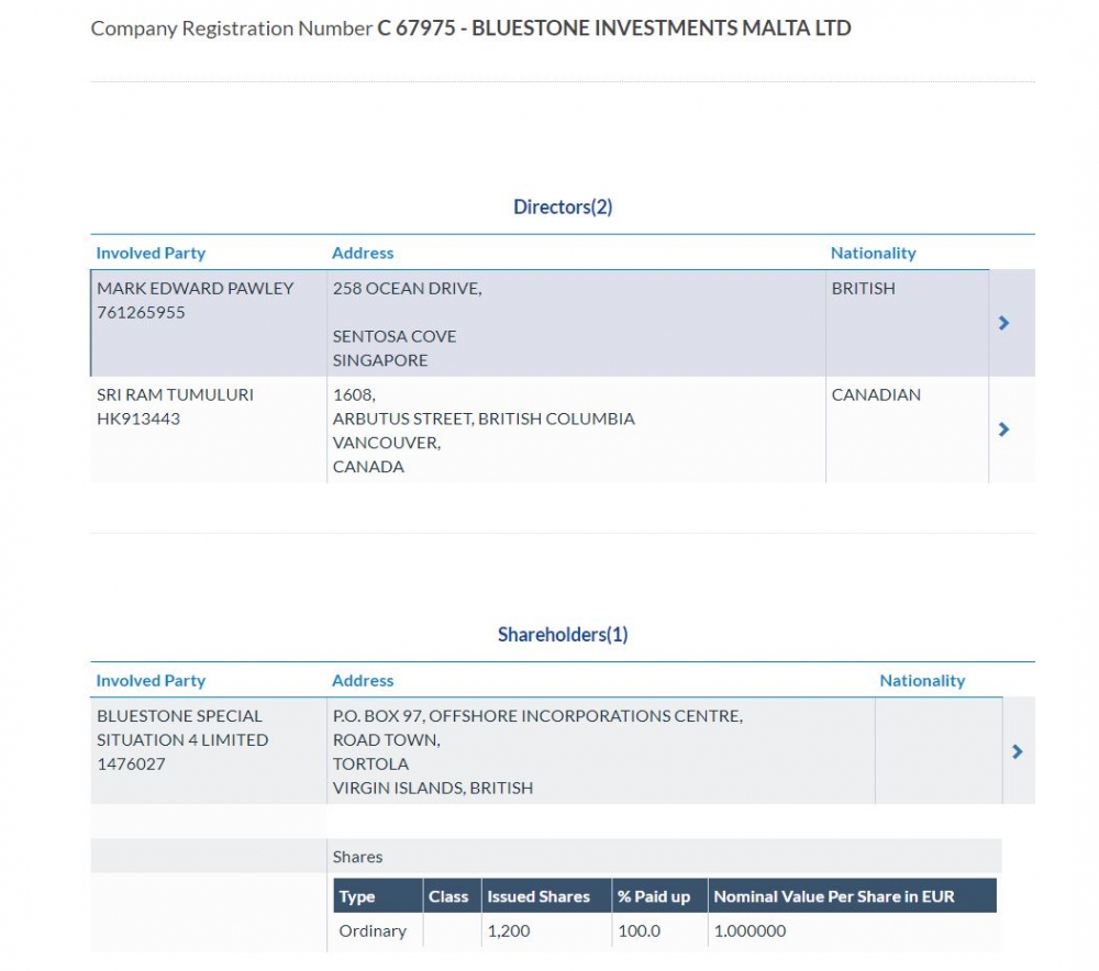 Fl-informazzjoni pubblika l-uniku shareholder huwa anonimu, mill-British Virgin islands