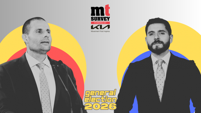 Il-Partit Laburista qed iżomm vantaġġ ta’ madwar 18,000