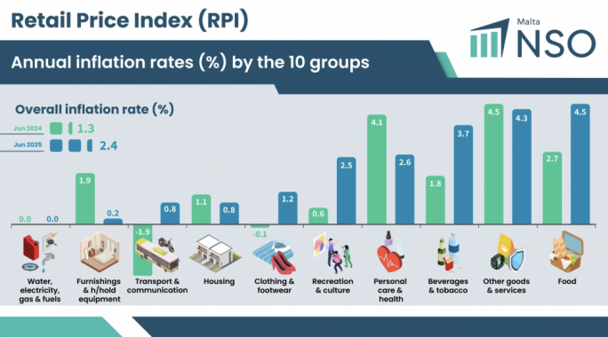 (Grafika u Statistika: NSO)