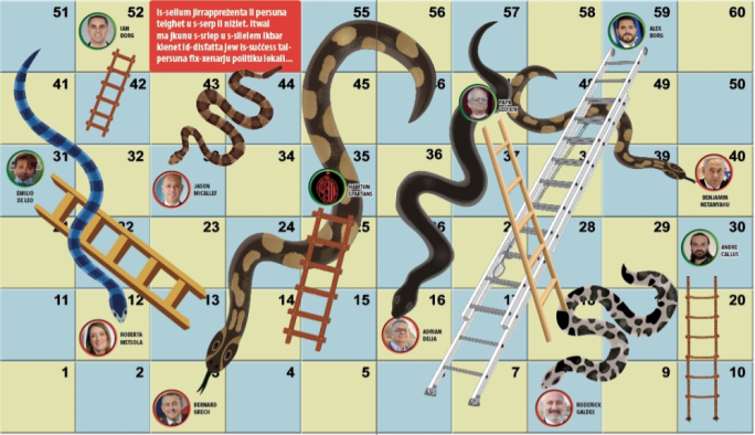 2025: Min tela’, min niżel, min għola, u min instabat